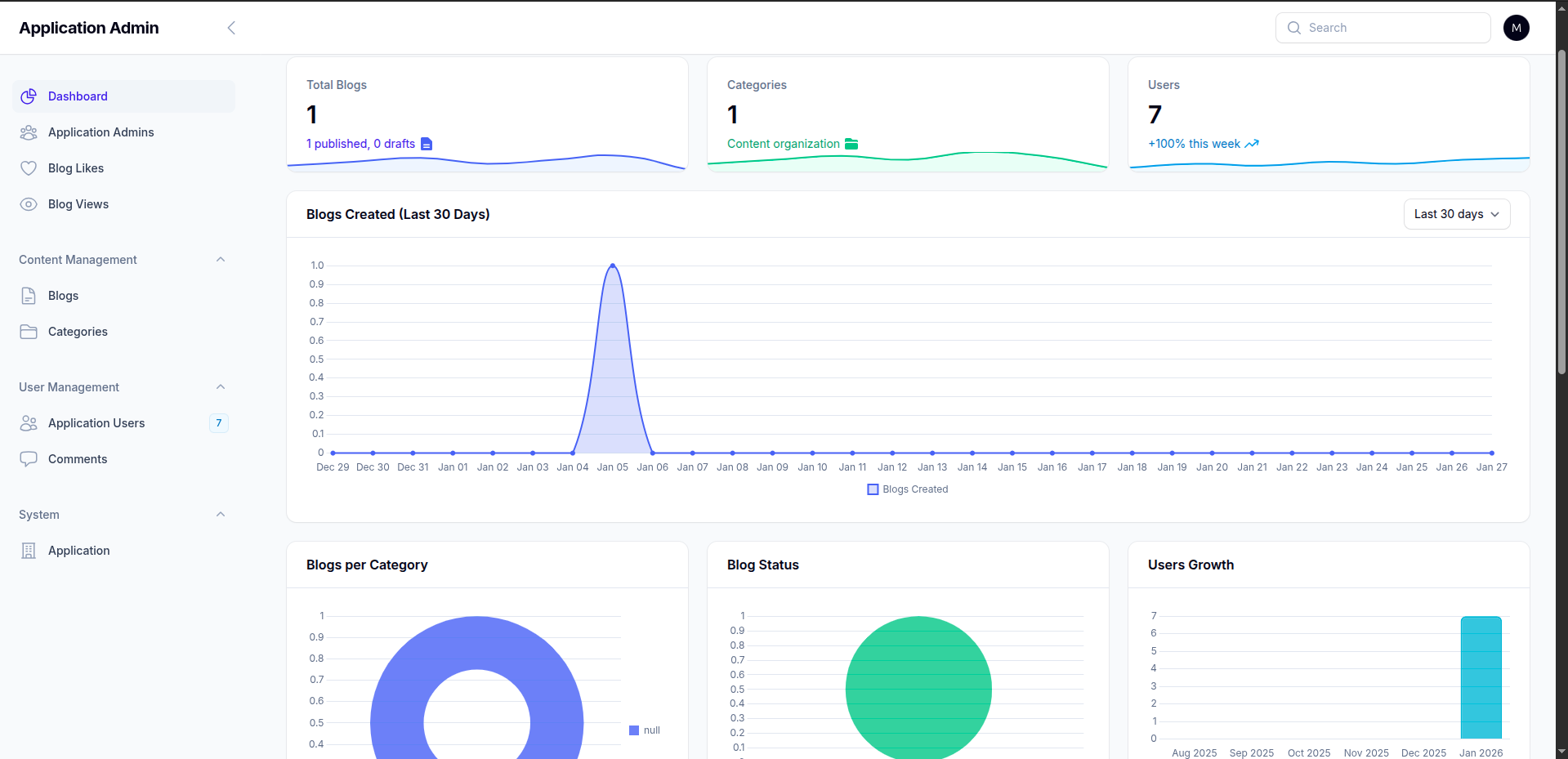 Blogs Center preview